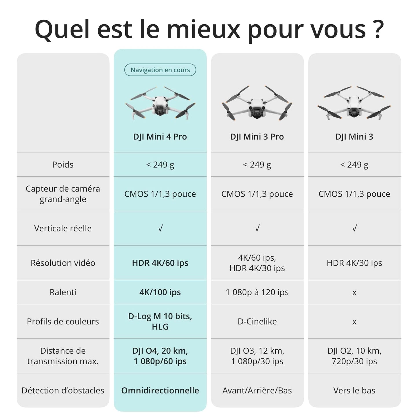 DJI Mini 4 Pro (DJI RC 2), Mini Drone Pliable avec Caméra 4K pour Adultes, Moins de 0,549 lb/249 g, Temps de Vol 34 min, Transmission Vidéo 20 km, Détection Omnidirectionnelle, C0
