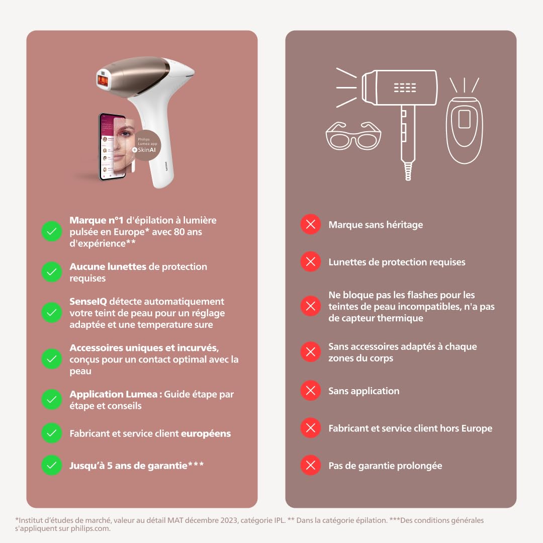 Philips Lumea Série 9900, épilateur à lumière pulsée, technologie SenseIQ et SkinAI, 4 embouts pour le corps, le visage, le maillot et les aisselles, utilisation avec et sans fil (modèle BRI951/00)