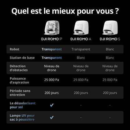 DJI ROMO P Robot Aspirateur Laveur au Design Transparent, Aspirateur Robot de 25 000 Pa, détection de Niveau Drone, 200 Jours sans Maintenance, Solutions de Nettoyage Personnalisables
