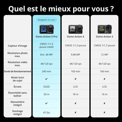 DJI Bundle Standard Osmo Action 5 Pro, Caméra Étanche avec Capteur 1/1,3", Vidéo 4K/120 IPS, Suivi de Sujet, Stabilisation, Double Écran Tactile OLED, Caméra d’Action 4K Idéale pour Sports, Vlog