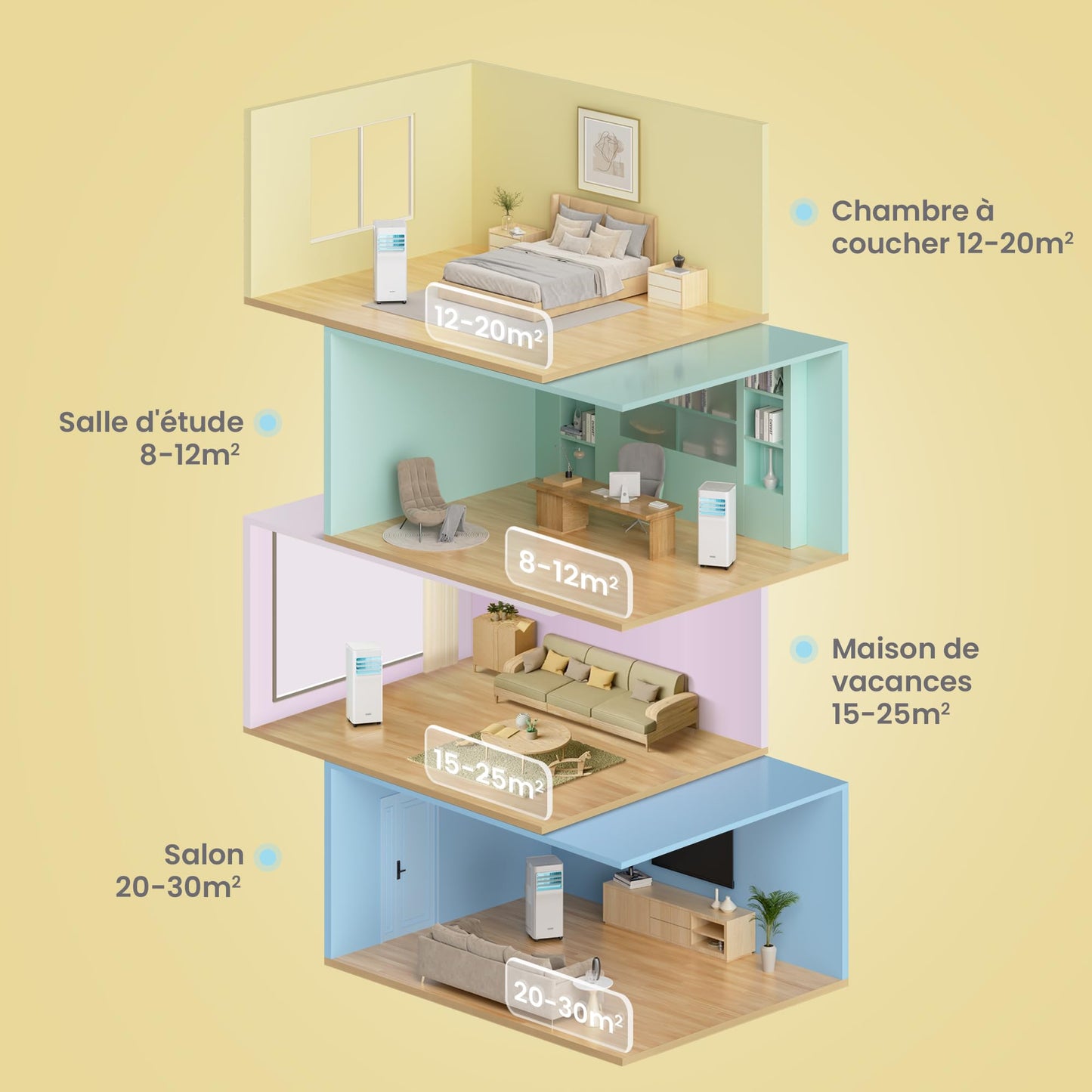 COMFEE' Climatiseur Mobile 7000 BTU/h 2kW, Contrôle APP, 3 Modes, 3 Vitesses de ventilation, Minuterie 24H, Dimensions compactes, Pour pièces de 23㎡, Breezy Cool 2.0, Fonctionne avec Alexa