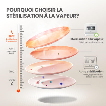 COMFEE' Lave-vaisselle de comptoir, mini lave-vaisselle de table avec 6 programmes, lavage à la vapeur,Soins pour bébé et lavage des fruits, sans plom