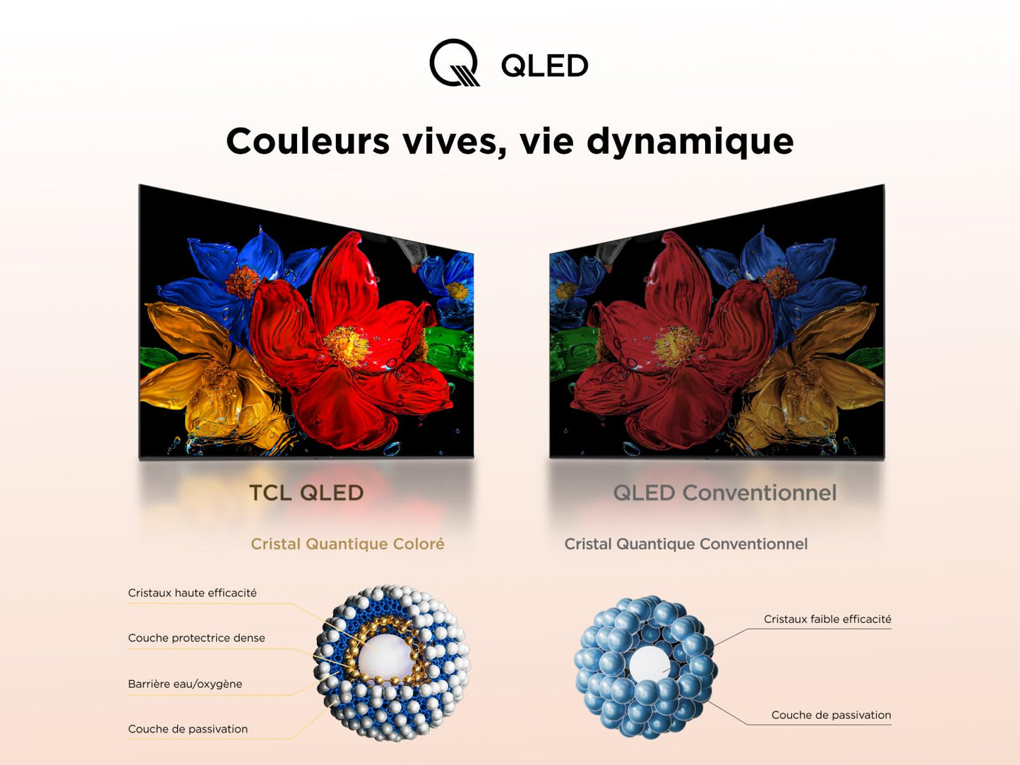 TCL 40 Pouces Full HD Smart QLED Direct LED SF560 avec Fire TV et vocale Alexa
