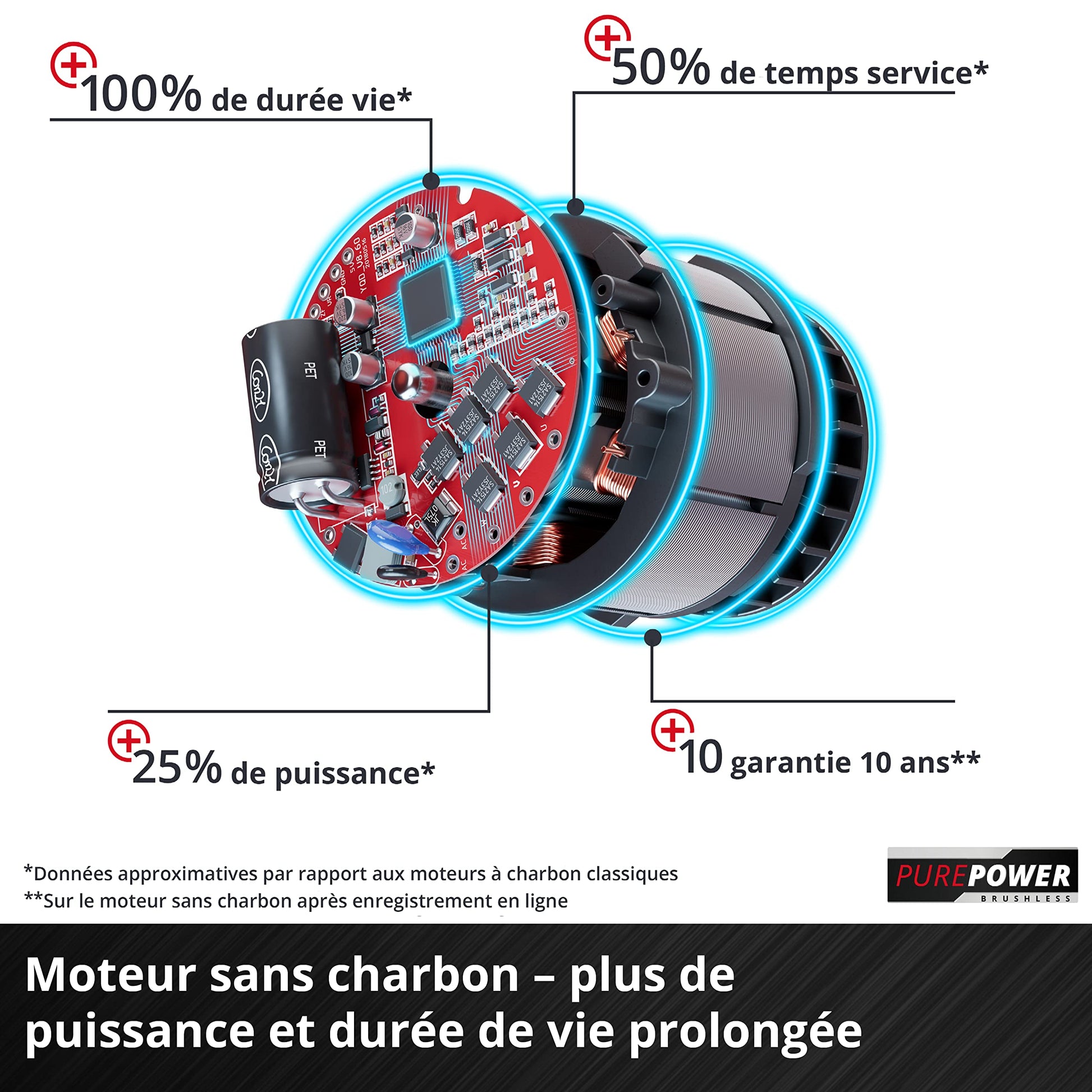Einhell Professional Tondeuse à gazon sans fil GP-CM 36/47S Li BL (4x4,0Ah) Power X-Change (36V, moteur Brushless, Coupe à 47cm, Bac de 65L) Livré avec 4 Batteries 4,0Ah et 2 Chargeurs doubles